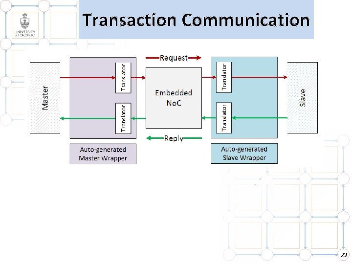 Transaction Communication 22 