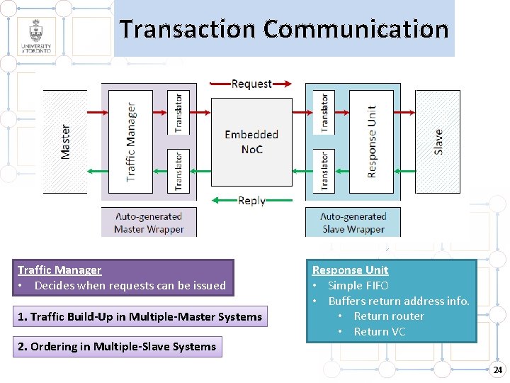 Transaction Communication Traffic Manager • Decides when requests can be issued 1. Traffic Build-Up