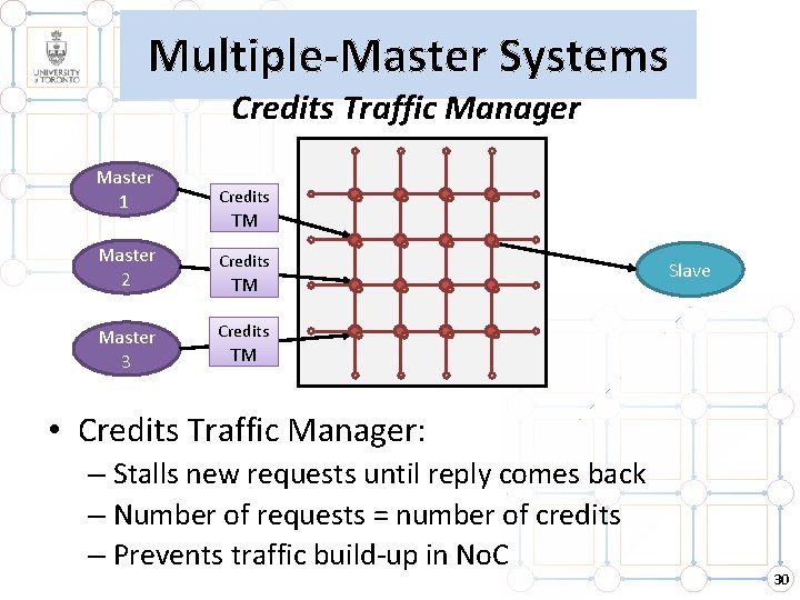 Multiple-Master Systems Credits Traffic Manager Master 1 Credits Master 2 Credits Master 3 Credits