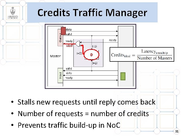 Credits Traffic Manager stall 3 21 0 • Stalls new requests until reply comes