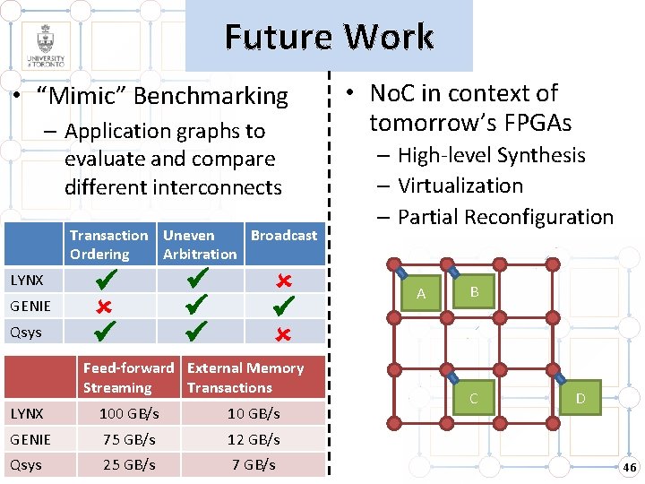 Future Work • “Mimic” Benchmarking – Application graphs to evaluate and compare different interconnects