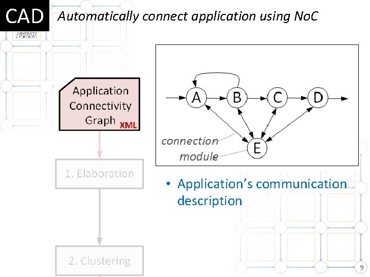 CAD Automatically connect application using No. C • Application’s communication description 9 