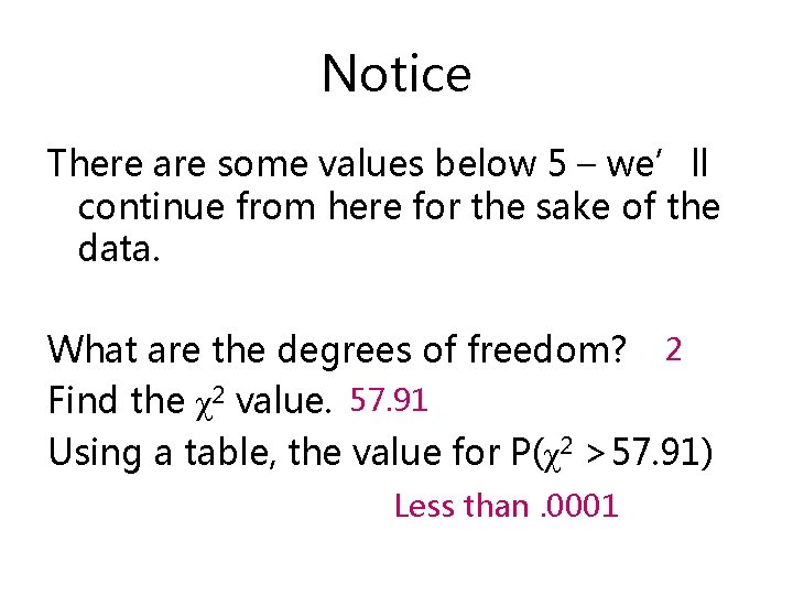 Notice There are some values below 5 – we’ll continue from here for the