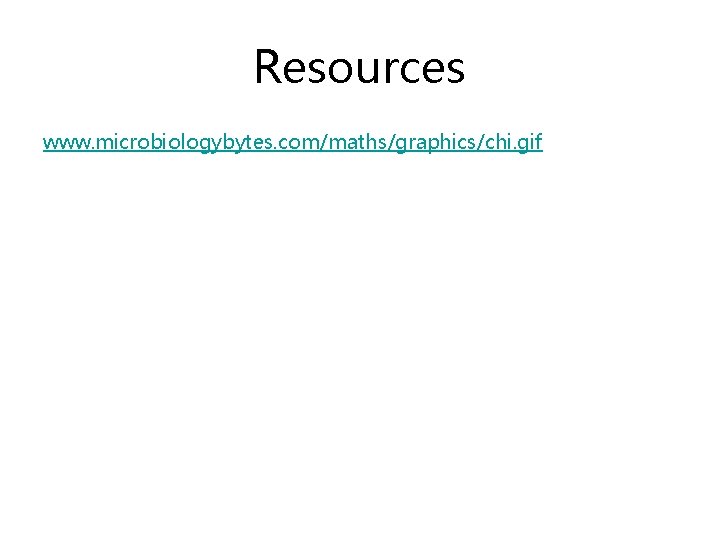 Resources www. microbiologybytes. com/maths/graphics/chi. gif 