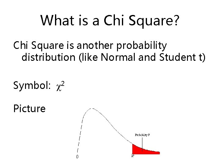 What is a Chi Square? Chi Square is another probability distribution (like Normal and