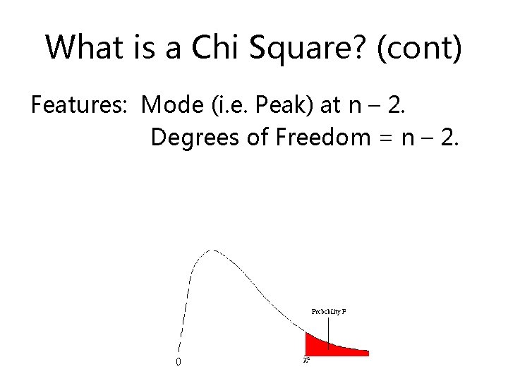 What is a Chi Square? (cont) Features: Mode (i. e. Peak) at n –