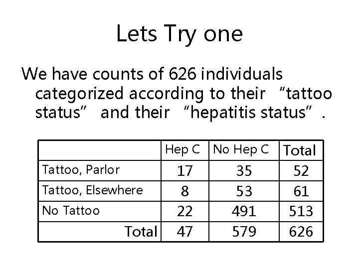 Lets Try one We have counts of 626 individuals categorized according to their “tattoo