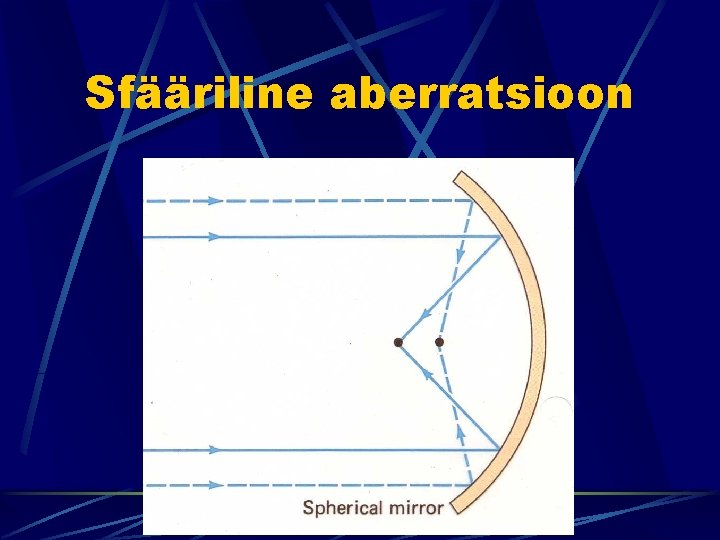 Sfääriline aberratsioon 