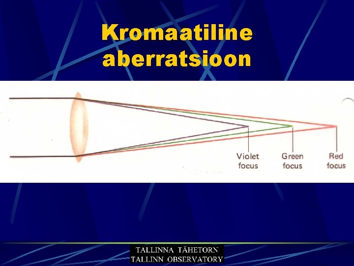Kromaatiline aberratsioon 