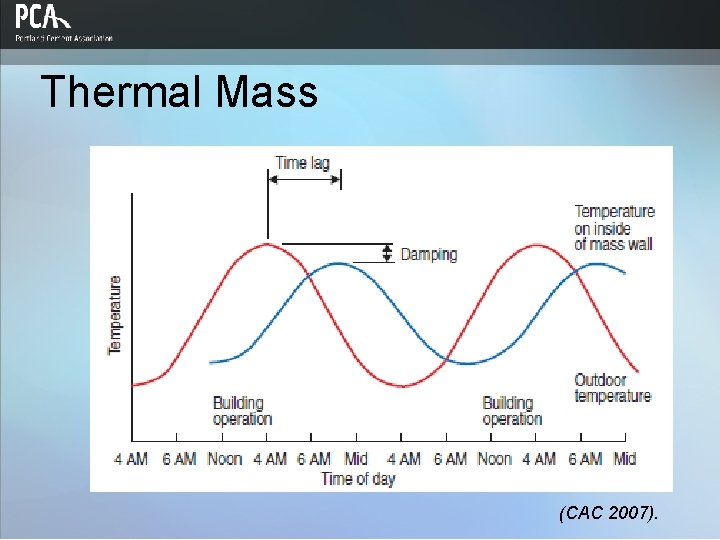 Thermal Mass (CAC 2007). 