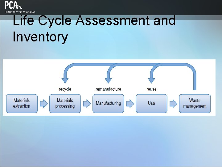 Life Cycle Assessment and Inventory 