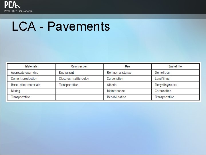 LCA - Pavements 