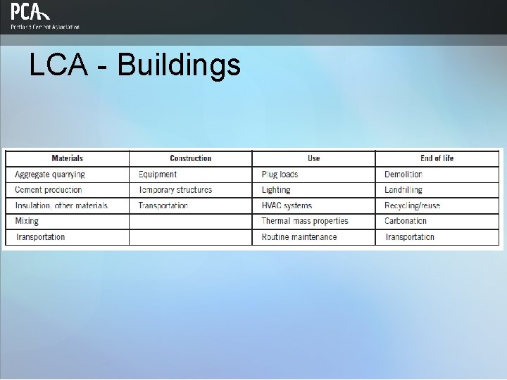 LCA - Buildings 