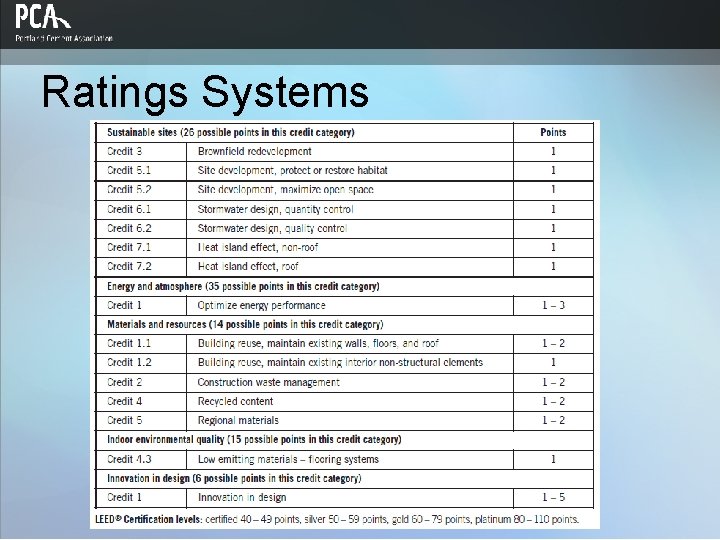 Ratings Systems 