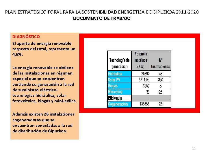 PLAN ESTRATÉGICO FORAL PARA LA SOSTENIBILIDAD ENERGÉTICA DE GIPUZKOA 2011 -2020 DOCUMENTO DE TRABAJO