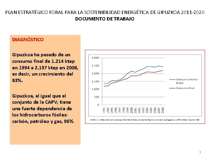 PLAN ESTRATÉGICO FORAL PARA LA SOSTENIBILIDAD ENERGÉTICA DE GIPUZKOA 2011 -2020 DOCUMENTO DE TRABAJO