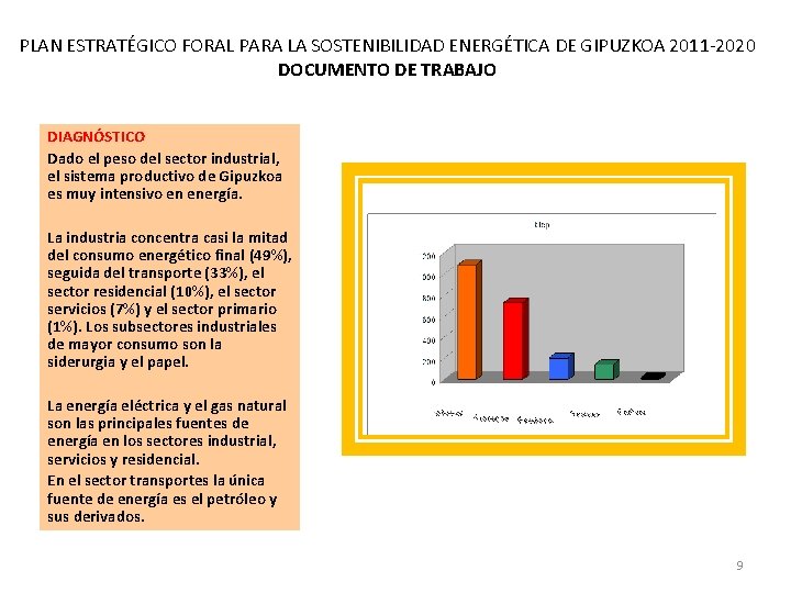 PLAN ESTRATÉGICO FORAL PARA LA SOSTENIBILIDAD ENERGÉTICA DE GIPUZKOA 2011 -2020 DOCUMENTO DE TRABAJO