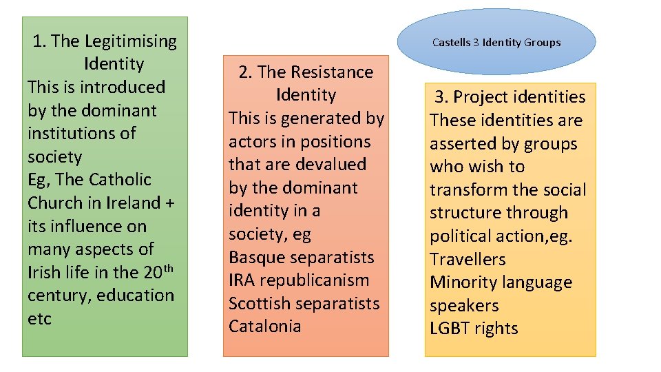 1. The Legitimising Identity This is introduced by the dominant institutions of society Eg,