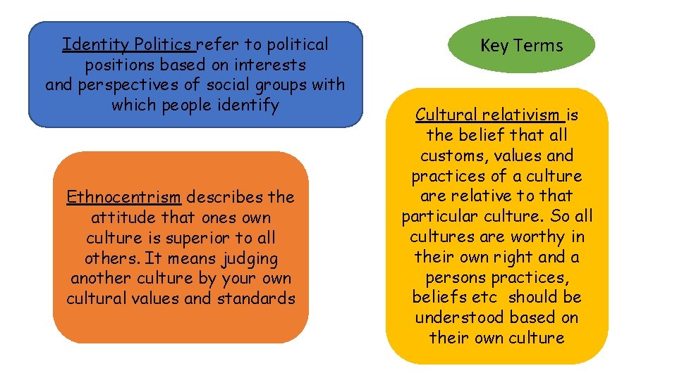 Identity Politics refer to political positions based on interests and perspectives of social groups