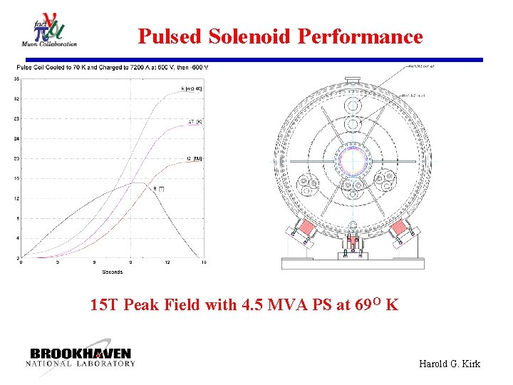 Pulsed Solenoid Performance 15 T Peak Field with 4. 5 MVA PS at 69