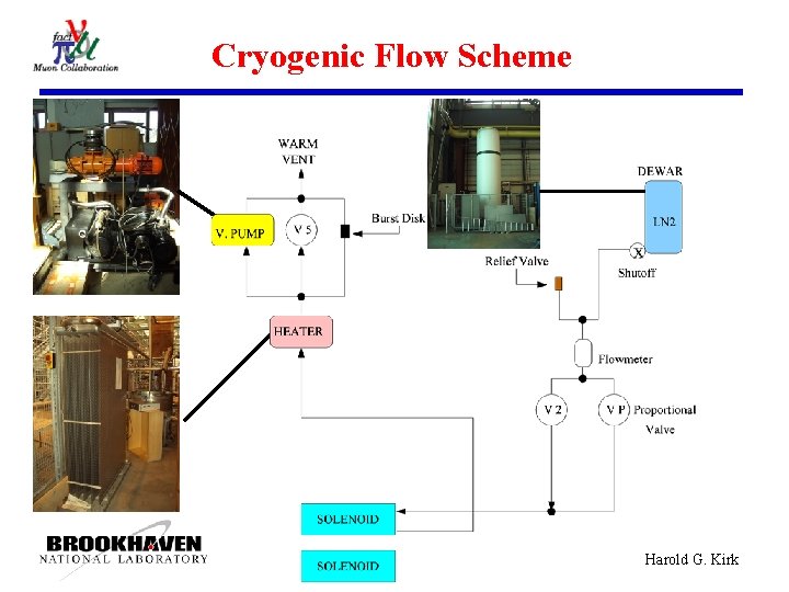 Cryogenic Flow Scheme Harold G. Kirk 