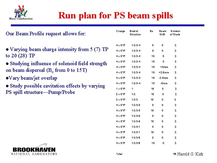 Run plan for PS beam spills Our Beam Profile request allows for: Varying beam