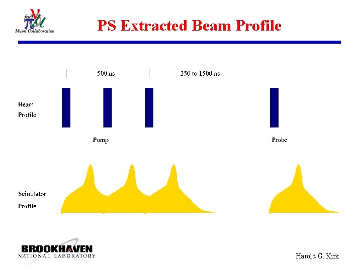 PS Extracted Beam Profile Harold G. Kirk 
