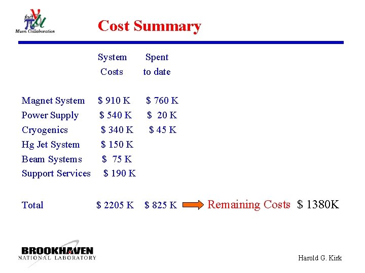 Cost Summary System Costs Spent to date Magnet System $ 910 K $ 760