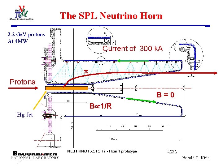 The SPL Neutrino Horn 2. 2 Ge. V protons At 4 MW Current of