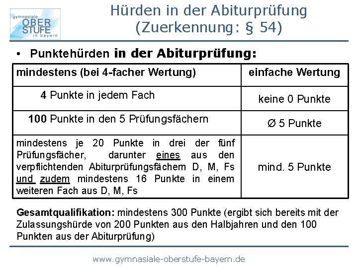 Hürden in der Abiturprüfung (Zuerkennung: § 54) • Punktehürden in der Abiturprüfung: mindestens (bei