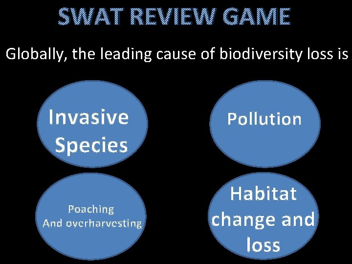 SWAT REVIEW GAME Globally, the leading cause of biodiversity loss is Invasive Species Poaching SWAT REVIEW GAME Globally, the leading cause of biodiversity loss is Invasive Species Poaching