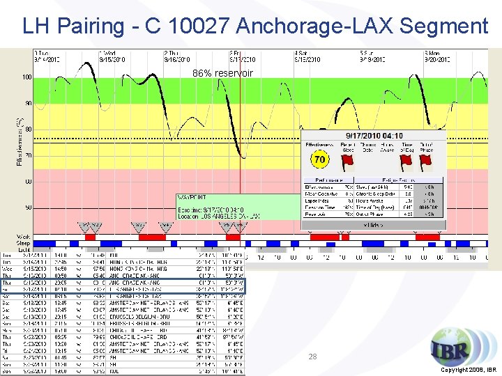 LH Pairing - C 10027 Anchorage-LAX Segment 86% reservoir 5 hrs 28 Copyright 2008,