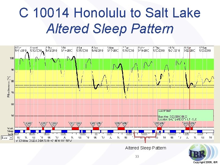 C 10014 Honolulu to Salt Lake Altered Sleep Pattern 33 Copyright 2008, IBR 