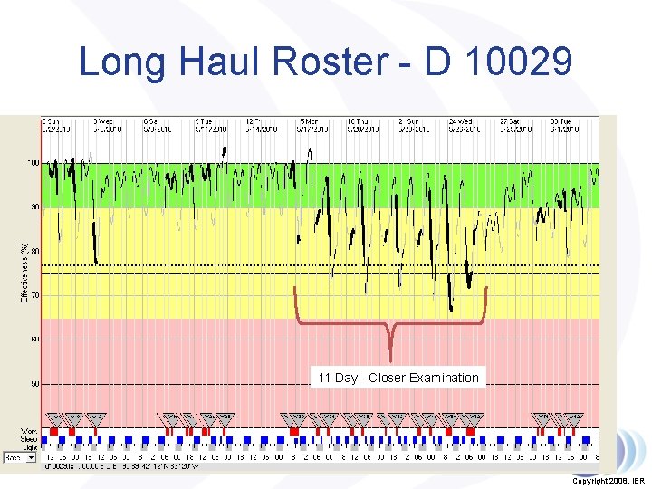 Long Haul Roster - D 10029 11 Day - Closer Examination 36 Copyright 2008,