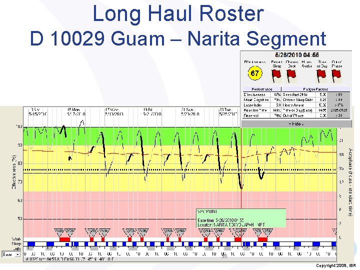 Long Haul Roster D 10029 Guam – Narita Segment 38 Copyright 2008, IBR 