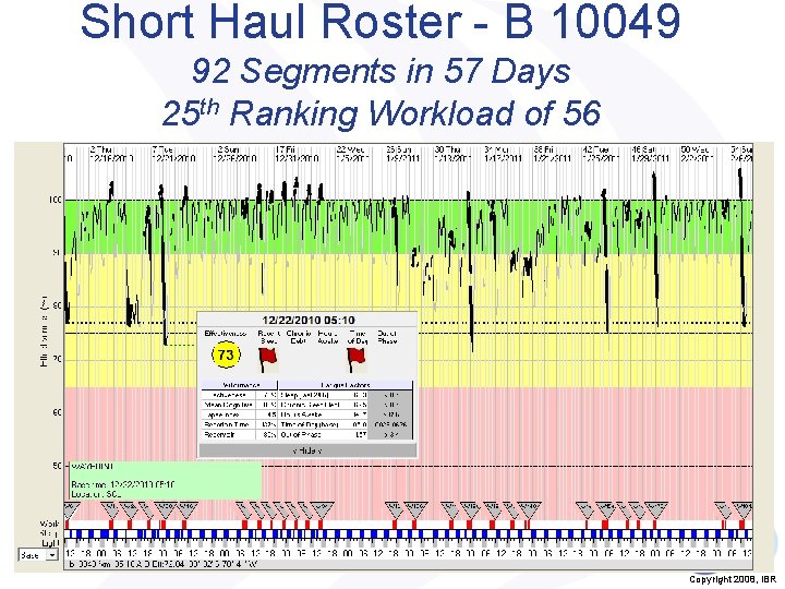 Short Haul Roster - B 10049 92 Segments in 57 Days 25 th Ranking