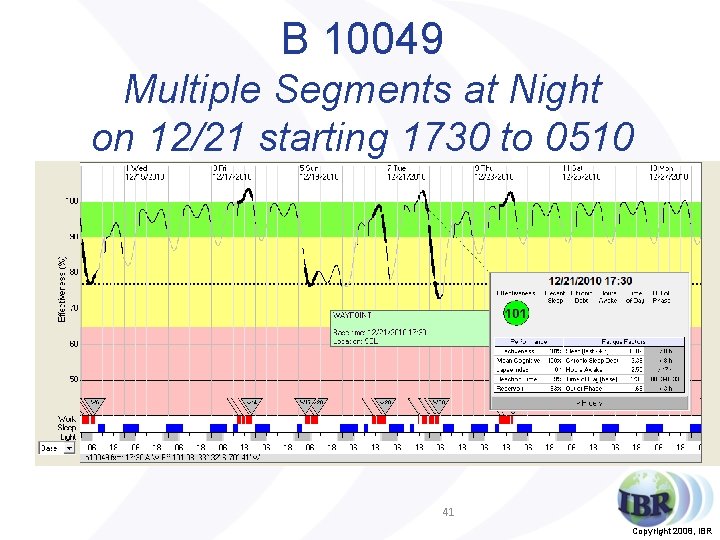 B 10049 Multiple Segments at Night on 12/21 starting 1730 to 0510 41 Copyright