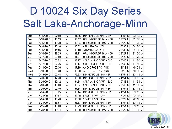 D 10024 Six Day Series Salt Lake-Anchorage-Minn 44 Copyright 2008, IBR 