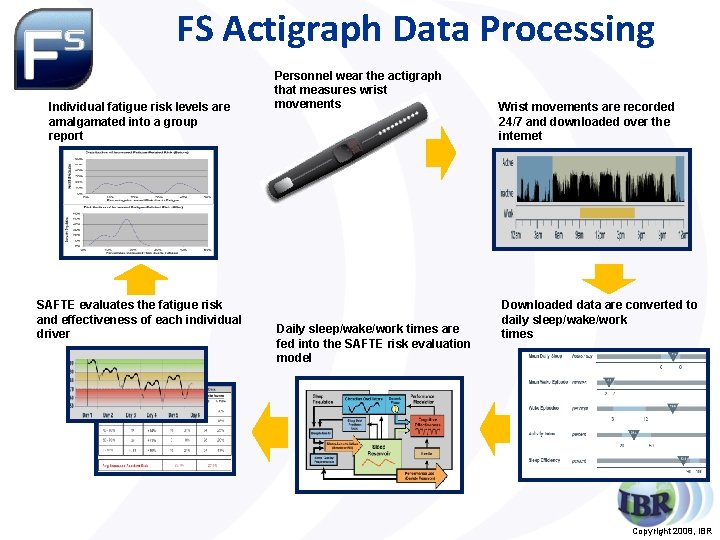 FS Actigraph Data Processing Individual fatigue risk levels are amalgamated into a group report