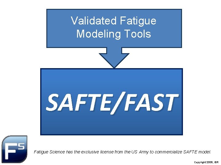 Validated Fatigue Modeling Tools SAFTE/FAST Fatigue Science has the exclusive license from the US