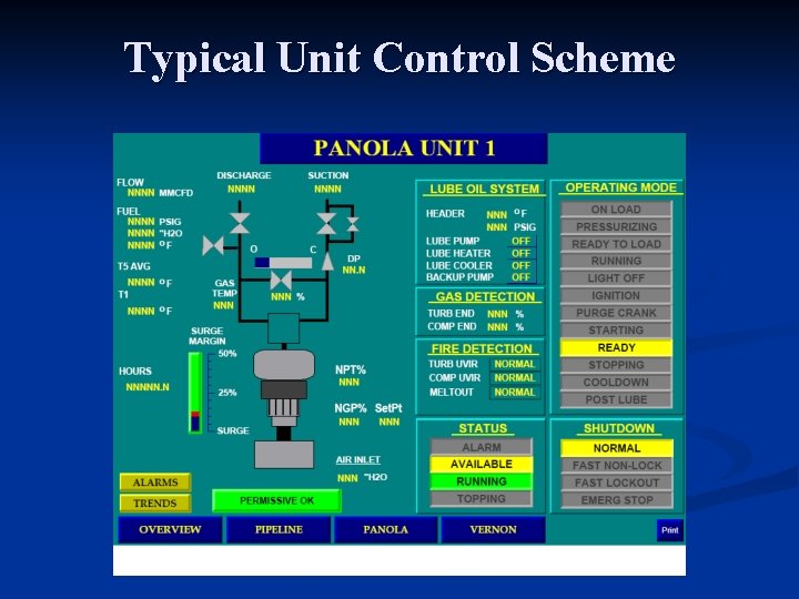 Typical Unit Control Scheme 