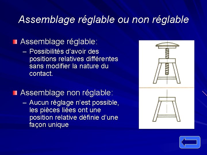 Assemblage réglable ou non réglable Assemblage réglable: – Possibilités d’avoir des positions relatives différentes