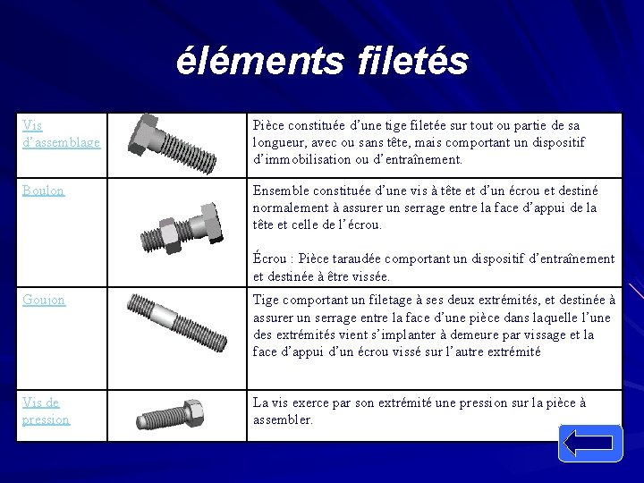 éléments filetés Vis d’assemblage Pièce constituée d’une tige filetée sur tout ou partie de