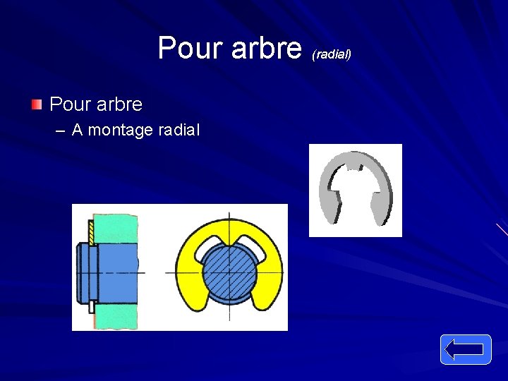 Pour arbre (radial) Pour arbre – A montage radial 