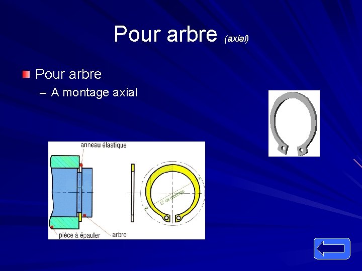 Pour arbre (axial) Pour arbre – A montage axial 