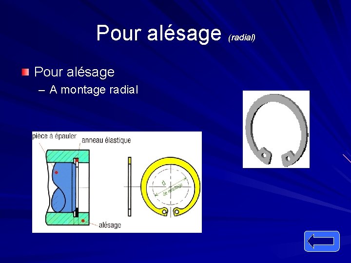 Pour alésage (radial) Pour alésage – A montage radial 