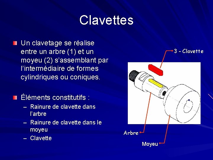 Clavettes Un clavetage se réalise entre un arbre (1) et un moyeu (2) s’assemblant