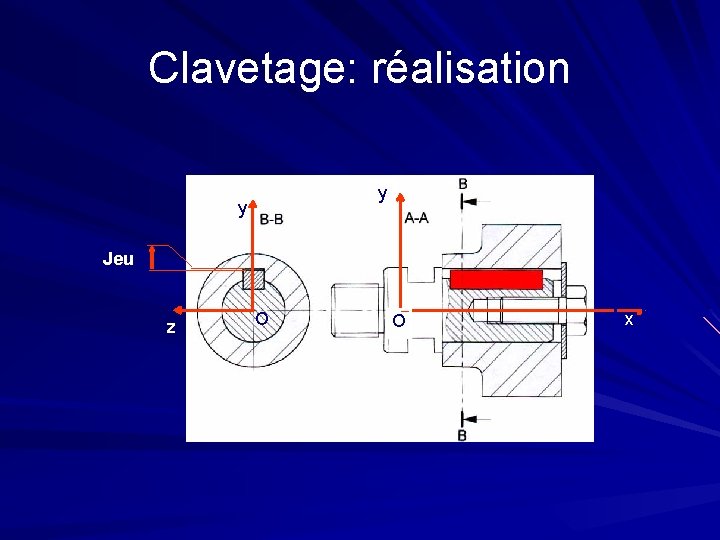 Clavetage: réalisation y y Jeu z O O x 