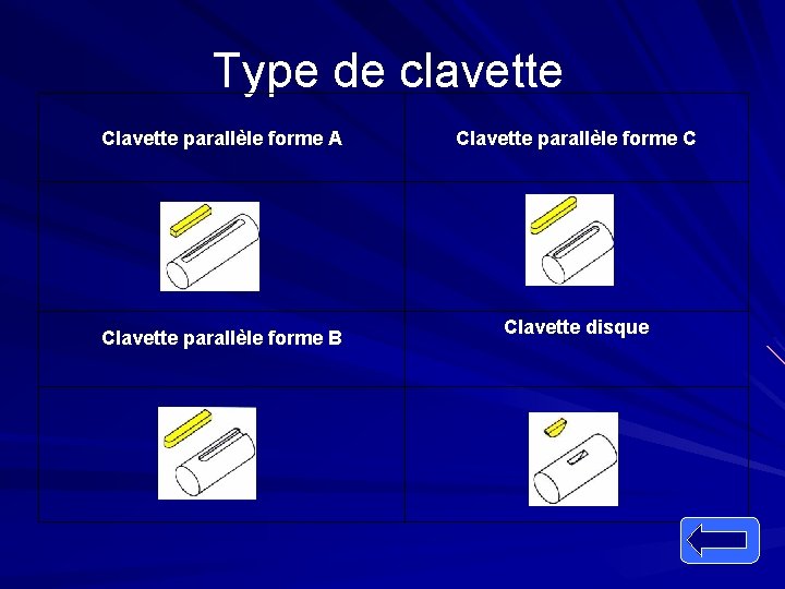 Type de clavette Clavette parallèle forme A Clavette parallèle forme B Clavette parallèle forme