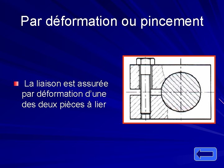 Par déformation ou pincement La liaison est assurée par déformation d’une des deux pièces